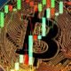 Bitcoin Price
