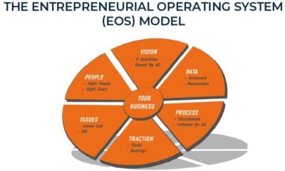 What is Entrepreneurial Operating System