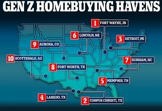 the List of Gen Z Homebuying 