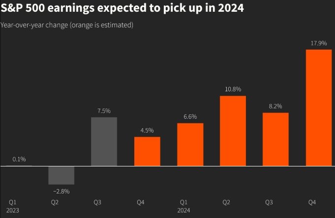 S&P 500 stock market record high chart