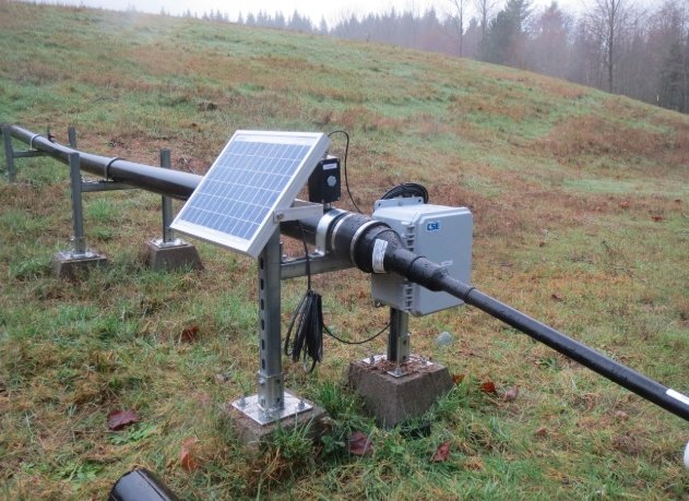 landfill gas monitoring system