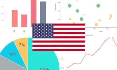 Tops Bike Theft Rates in US