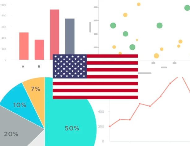 Tops Bike Theft Rates in US