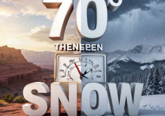 A viral, hyper-realistic YouTube thumbnail with a dramatic weather vibe atmosphere. The background is a split-scene Colorado landscape showing golden sunshine over red rock canyons on the left fading into dark storm clouds and fresh snow on the mountains on the right with visible rain shafts. The composition uses a dramatic wide-angle view to focus on the main subject: a large, cracked temperature gauge showing 70 degrees on one side and 32 degrees on the other. The image features massive 3D typography with strict hierarchy: The Primary Text reads exactly: '70° THEN SNOW'. This text is massive, the largest element in the frame, rendered in molten chrome and fire effect to look like a high-budget 3D render. The Secondary Text reads exactly: 'This Week!'. This text is significantly smaller, positioned below the main text. It features a thick, electric blue glowing border/outline to contrast against the background. Make sure text 2 is always different theme, style, effect and border compared to text 1. The text materials correspond to the story's concept. Crucial Instruction: There is absolutely NO other text, numbers, watermarks, or subtitles in this image other than these two specific lines. 8k, Unreal Engine 5, cinematic render