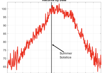 colorado march heat wave record temperatures