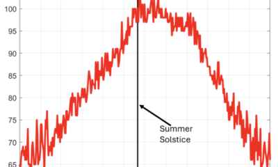 colorado march heat wave record temperatures