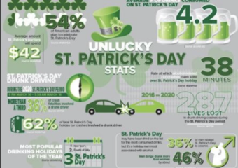 st patricks day drunk driving statistics