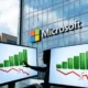 Microsoft stock 52-week high cup base breakout August 2026
