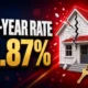 30-year mortgage rate hits 6.87 percent August