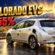 Colorado EV sales share drop after tax credit