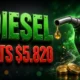 U.S. diesel all-time high $5.820 GasBuddy Thursday