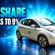 Colorado EV share falls to 9 percent 2026