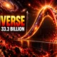 Cornell Big Crunch 33.3 billion year universe model