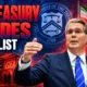 Treasury hides A7 shell list after 2025 miss